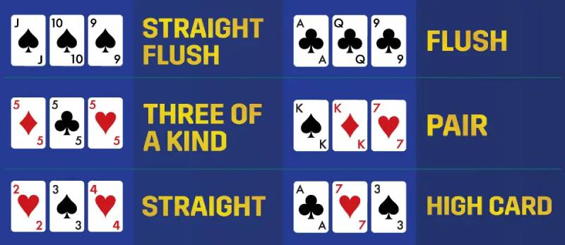 Quy tắc cơ bản của Triple Card Poker